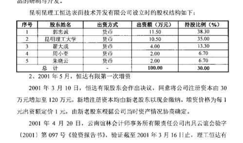 昆工科技沖刺北交所 毛利率連降研發(fā)率偏低，技術(shù)轉(zhuǎn)讓成破局關(guān)鍵？