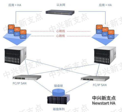 醫療保險信息系統的高可用解決方案與運行維護服務
