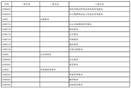 教育部發布政府購買服務指導性目錄，信息系統運行維護成重點內容
