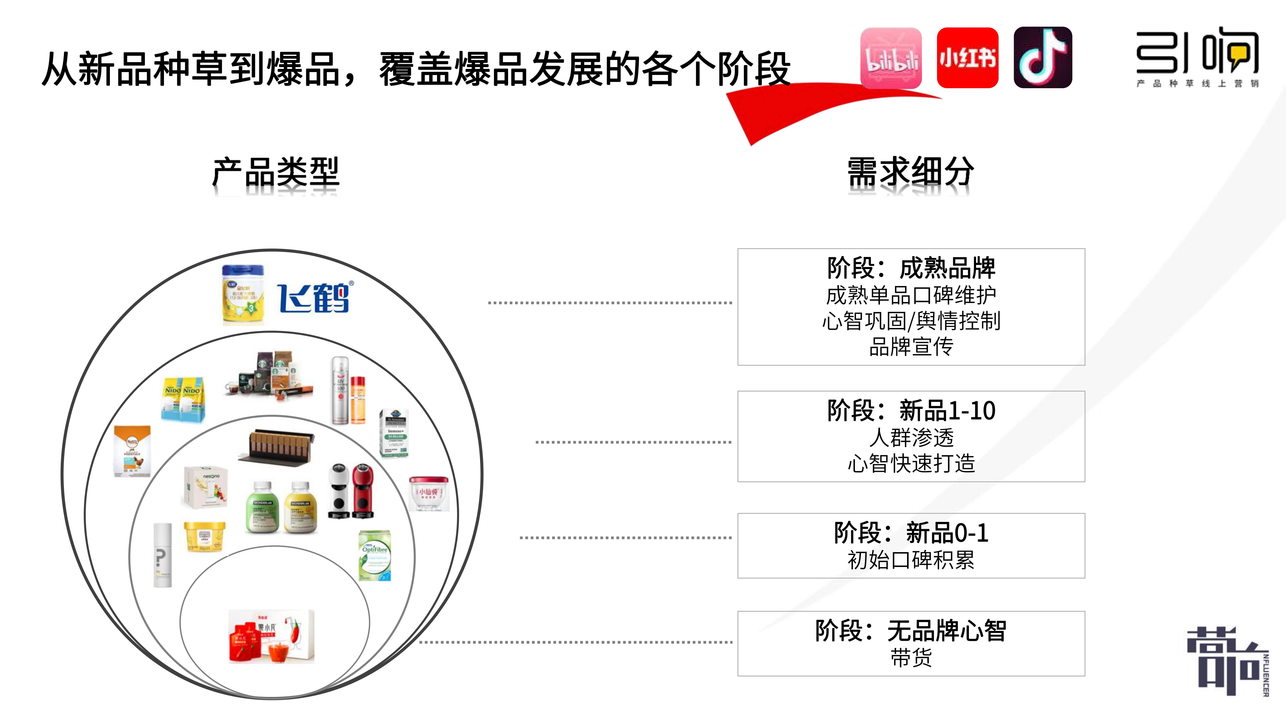 我國餐飲品牌營銷現狀及模式 企業品牌意識增強，模式仍需不斷革新